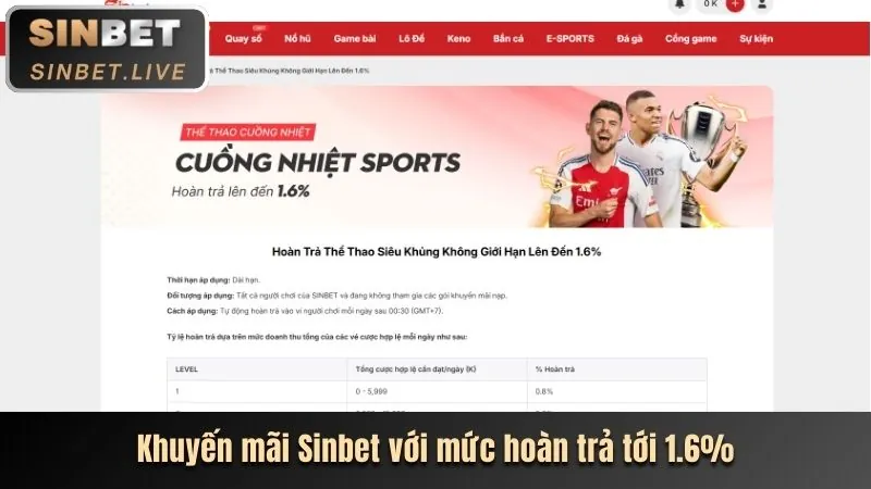Khám Phá Khuyến Mãi Helo88 Mới Nhất Năm 2026